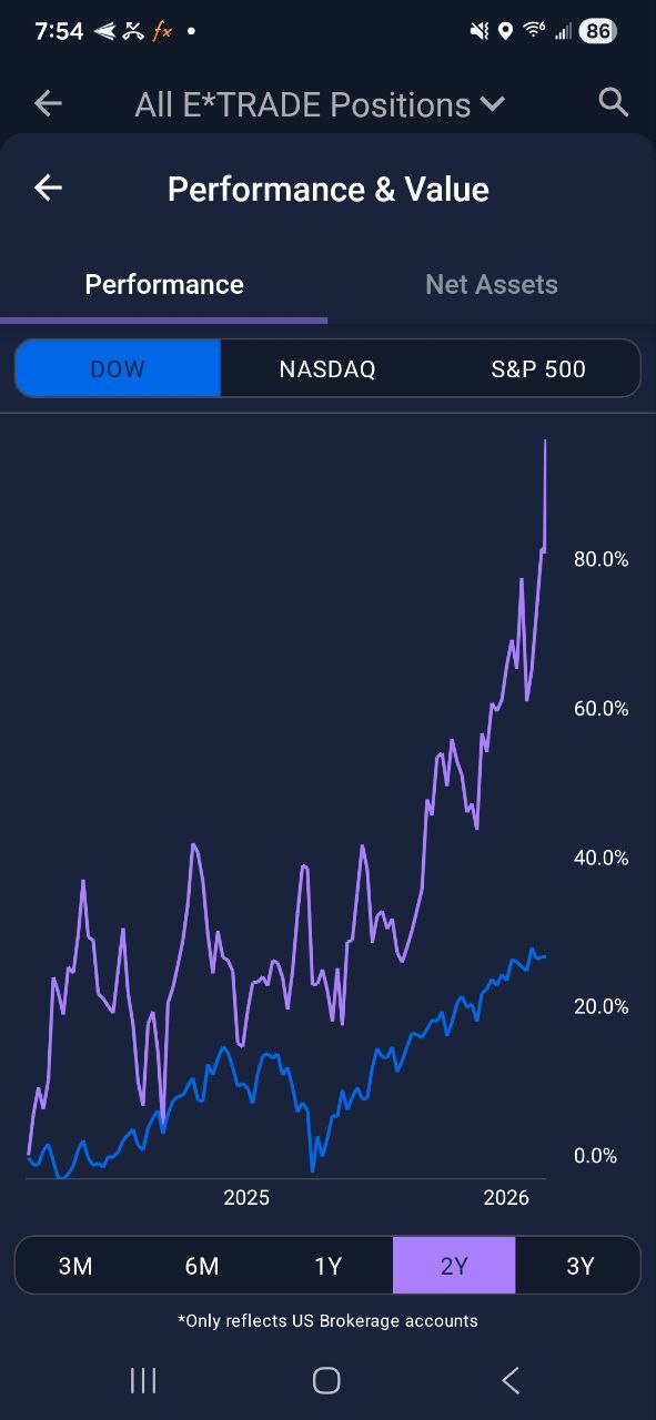 E*TRADE Portfolio Value - 2 Year View