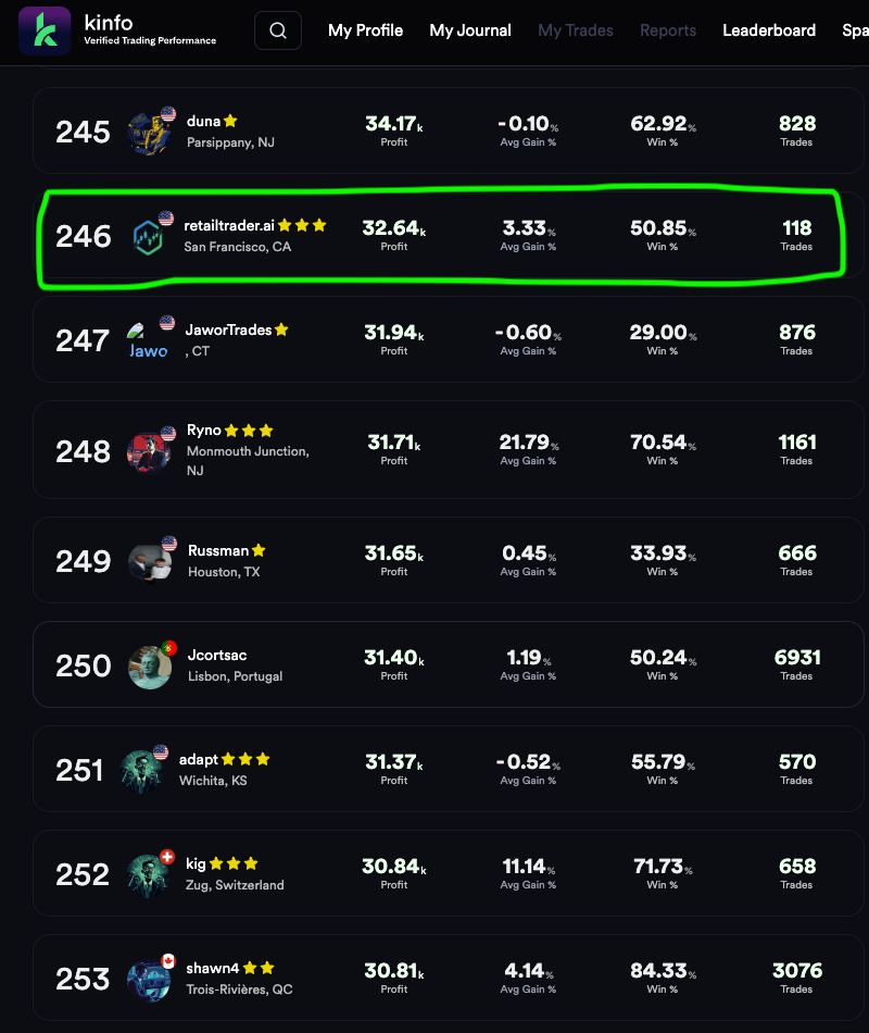 retailtrader.ai Model Account
