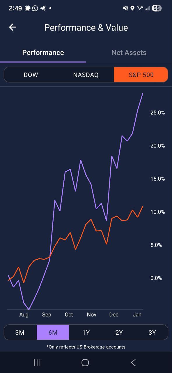 retailtrader.ai Performance Chart vs S&P 500