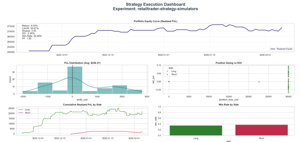 Simulator Results for Curated Trades